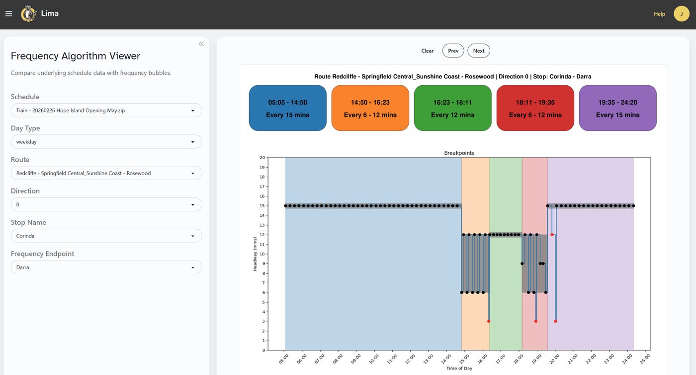 Frequency Algorithm Viewer comparing schedule data with frequency bubbles